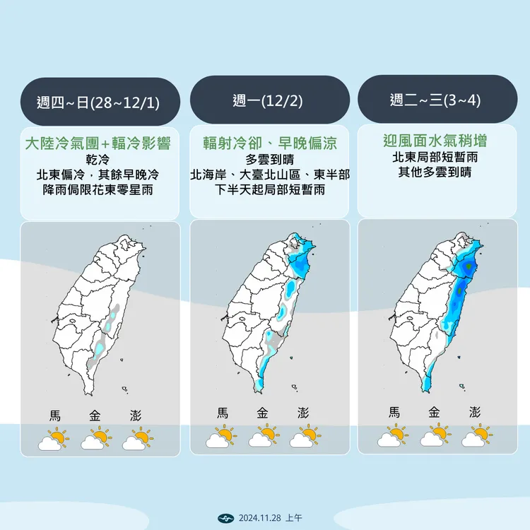 天氣說明。氣象署提供