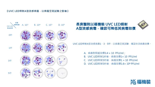 晶片也能除菌？諾貝爾獎UVC技術加持，塑化子公司大揭密！