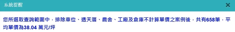 安南區史博館建案單價均價已突破38萬元