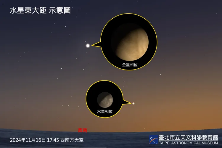 11月16日傍晚發生水星東大距，此時西方低空可看見金星與水星相互輝映。台北市立天文館提供