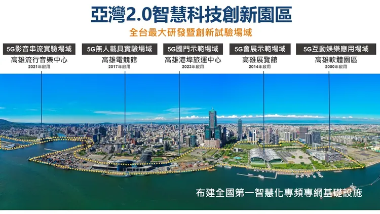 亞洲新灣區建置已成為南高雄產經發展主軸，未來也是AI科技發展核心。高市府提供