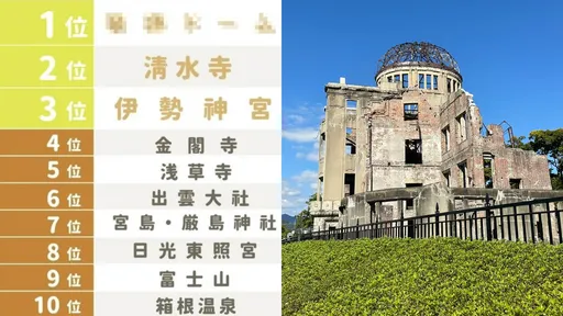 清水寺输了!日人大推外国人造访「1景点」 理由曝光