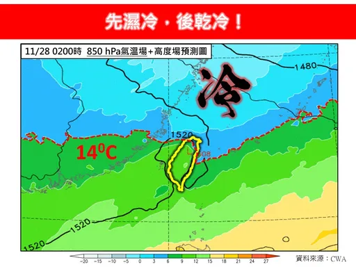 把握3天雨歇!下周冷氣團襲下探11℃「先濕冷 後乾冷」