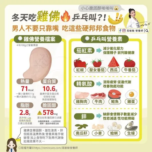 高敏敏分析雞佛的壯陽成分，以及可以替代的食物。高敏敏提供
