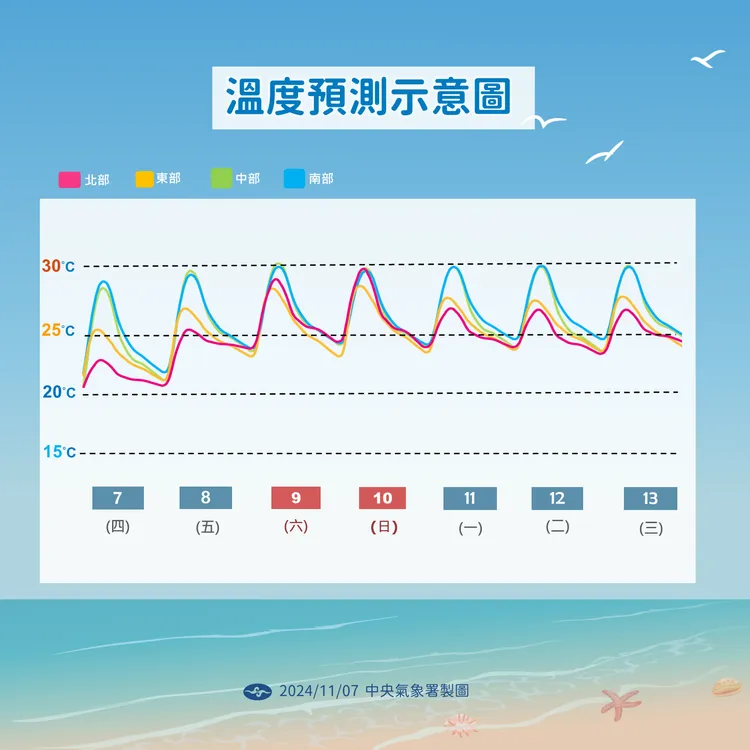 溫度預測圖。氣象署提供