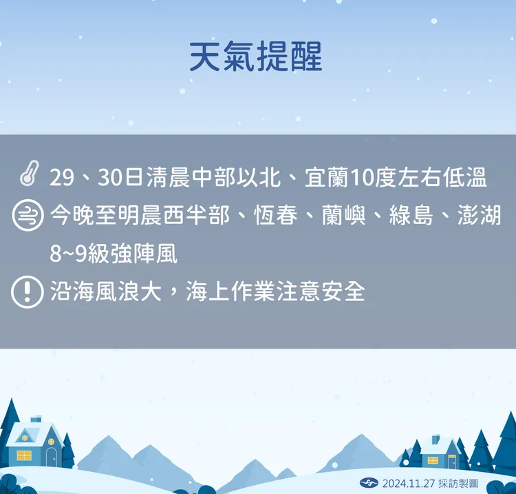 天氣提醒。氣象署提供