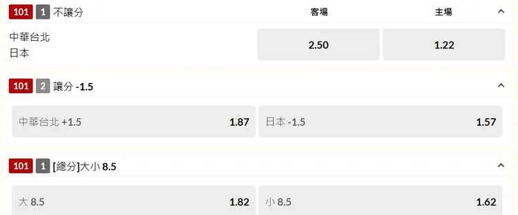 運彩賠率浮動，不少人都壓中華隊受讓與小分。翻攝自台灣運彩網站