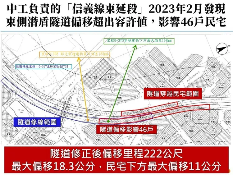 捷運信義線東延段隧道因人為輸入錯誤才導致偏移。翻攝簡舒培臉書