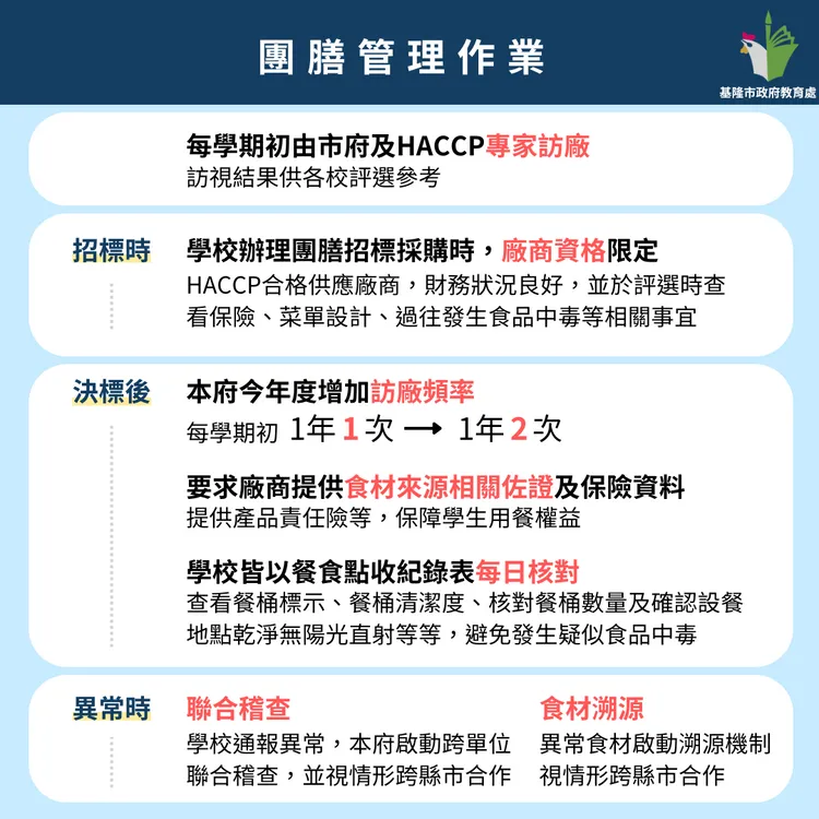 市政府強調，未來將精進增列HACCP輔導訪視團膳廠商，確保供貨來源品質。翻攝照片
