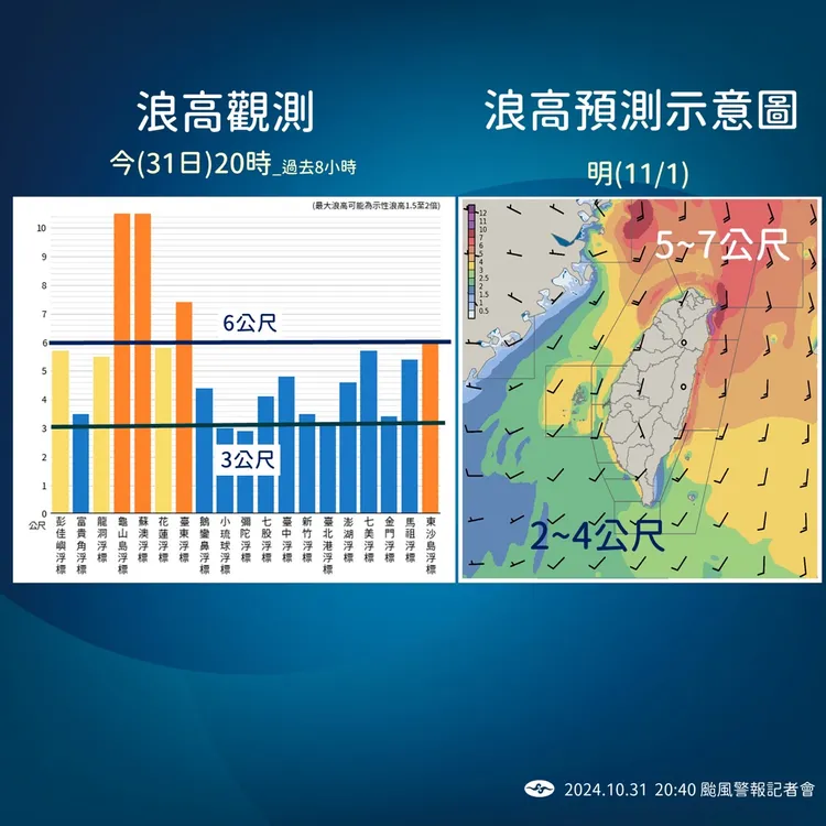 浪高觀測。中央氣象署提供