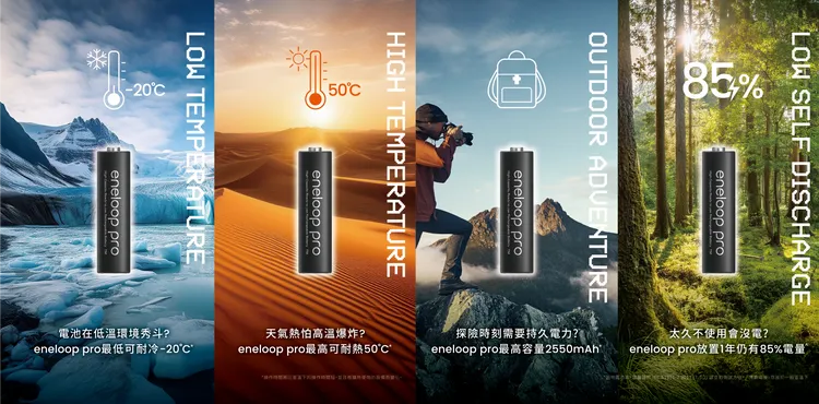 Panasonic eneloop pro具備耐極地溫差、最高容量搭配穩定電力、低自放電等全方位高性能的特色，日製高規格品質備受攝影師、戶外旅遊人士推崇。業者提供