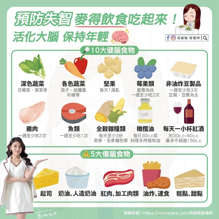 避開傷腦食物，才不會越吃越失智。高敏敏提供