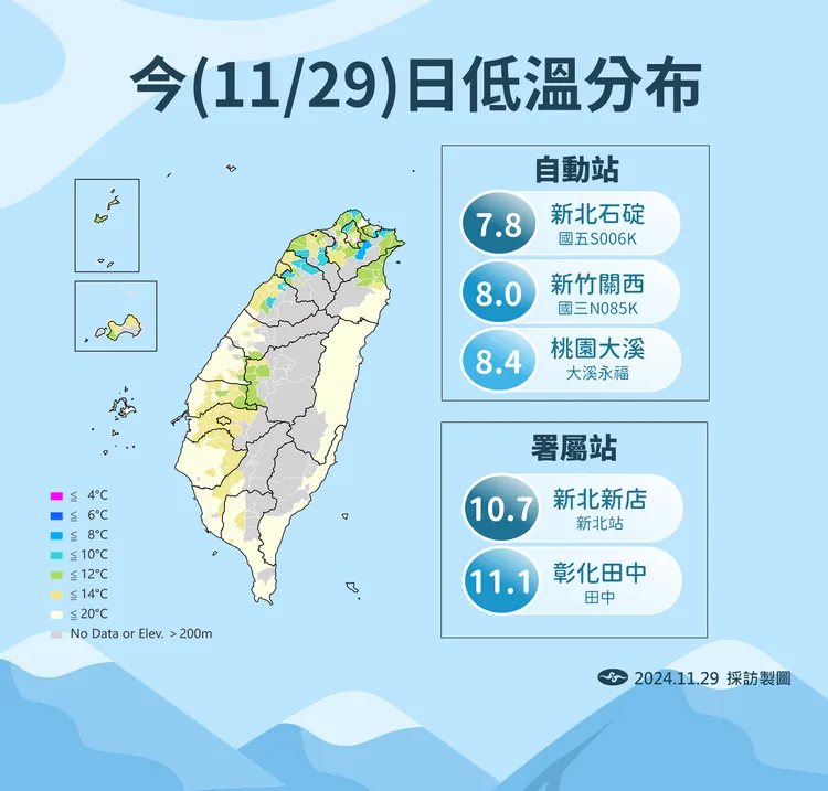 今日低溫。氣象署提供