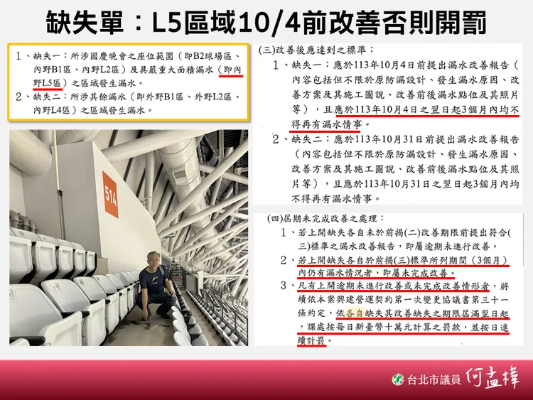 大巨蛋漏水開罰，遭議員批對遠雄放水。何孟樺提供