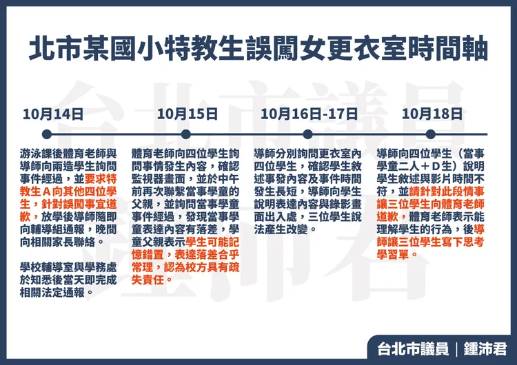 事件時間軸1。鍾沛君提供