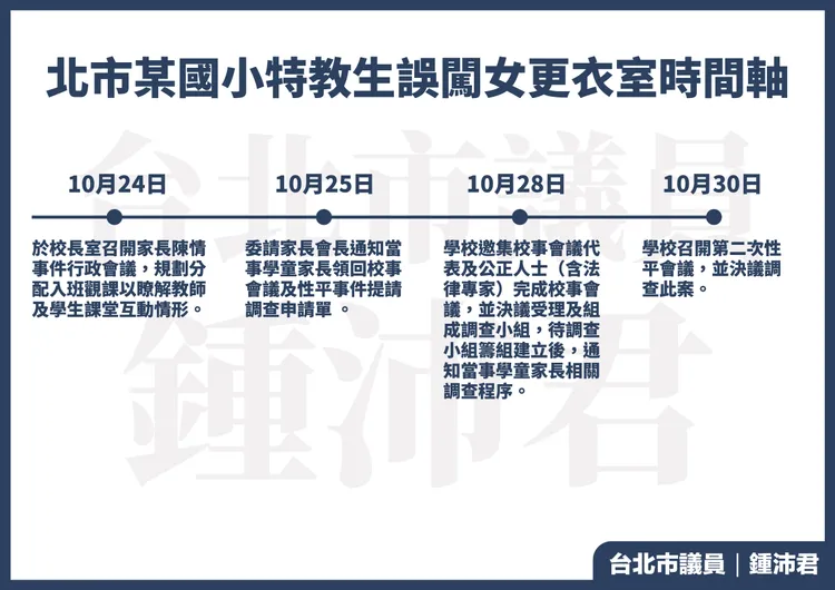 事件時間軸3。鍾沛君提供