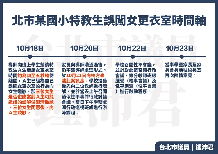 事件時間軸2。鍾沛君提供