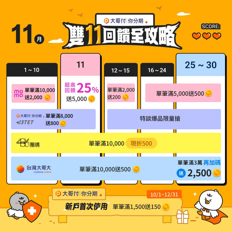 雙11購物節將至，台灣大「大哥付你分期」合作平台總計祭出200萬元的回饋活動。台灣大哥大提供