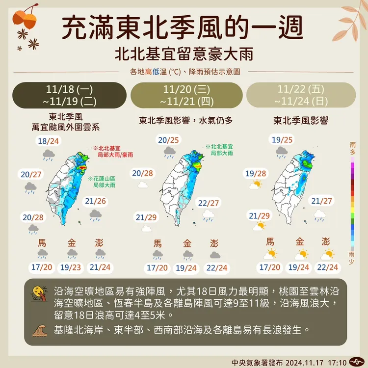 天氣提醒。氣象署提供