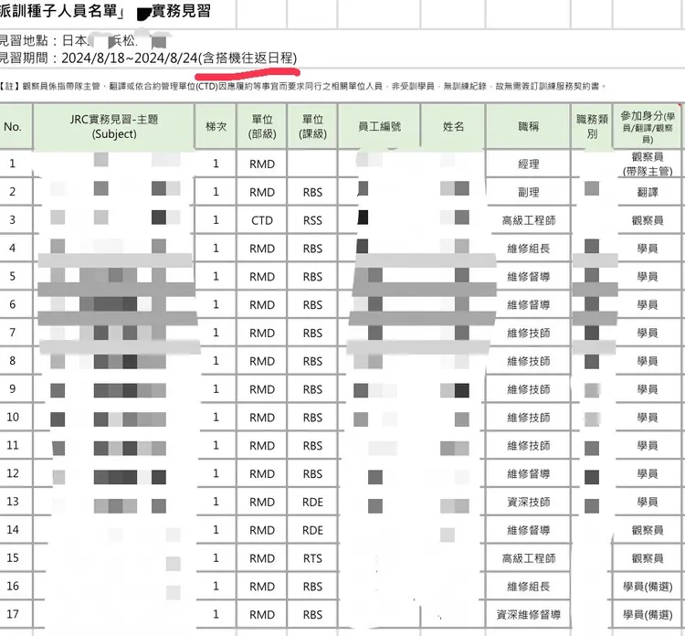 高鐵出差表中有載明見習時間含前後搭機見習時間含前後搭機日程，卻遭主管置之不理。投訴者提供