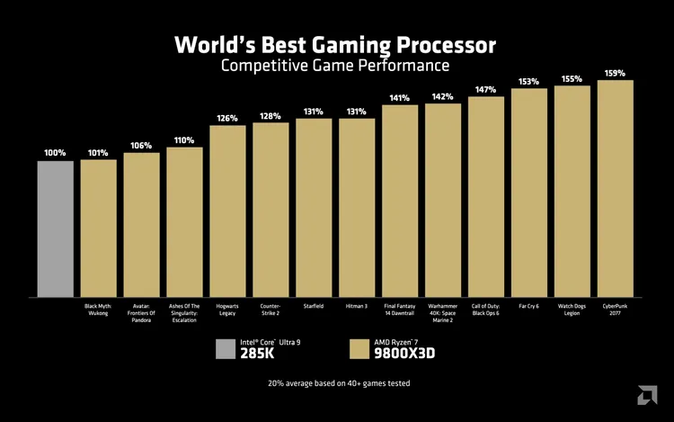 翻攝自AMD官方YT