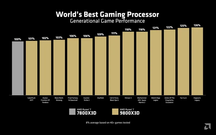 翻攝自AMD官方YT