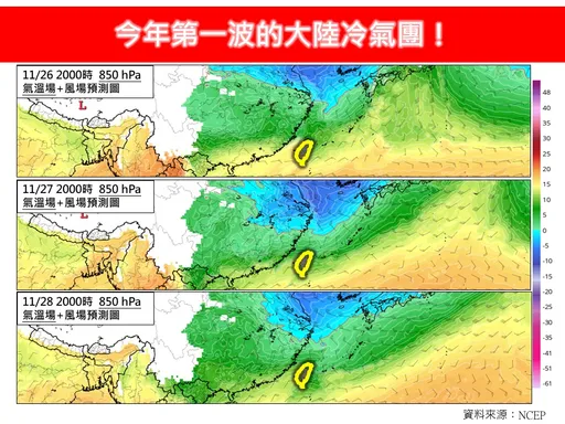 專家預估「這天」最冷11°C　2波冷氣團接力冷到12月初