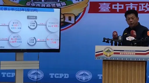 台中人10個月被騙128億　這3區最好騙！他遇假投資損失8千萬