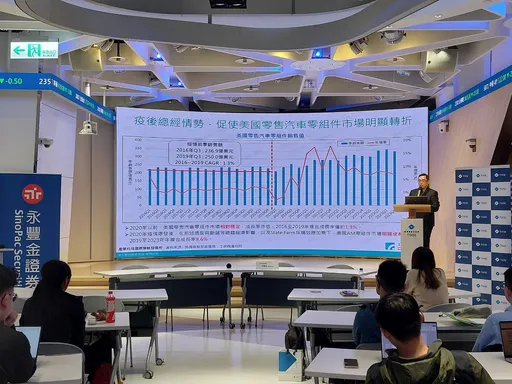 汽車產業即將觸底! 永豐金證券攜證交所舉辦主題式業績發表會