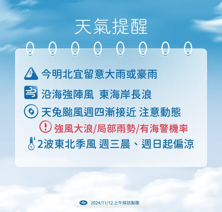 天氣提醒。氣象署提供