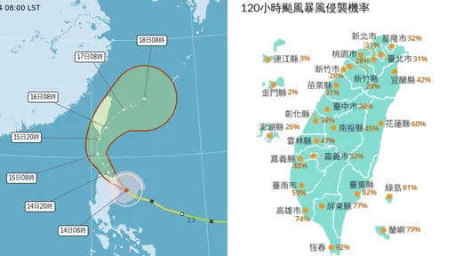 中颱天兔不排除登陸 颱風假有望?2縣市侵襲率破80%