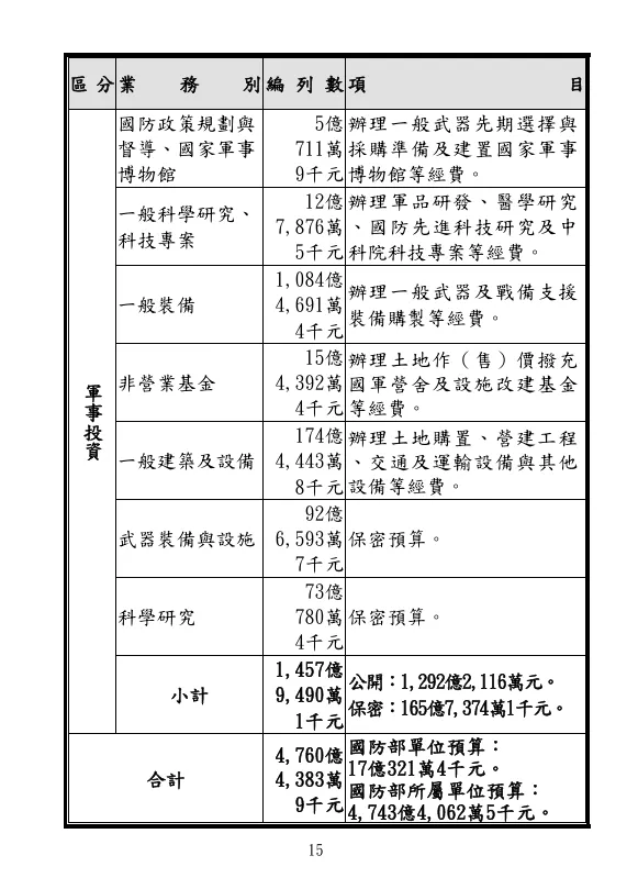 國防部114年預算書。壹蘋新聞網