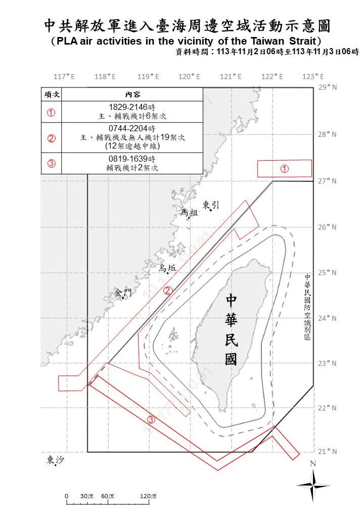 國防部偵獲解放軍機27架次進入台海周邊空域活動。國防部提供
