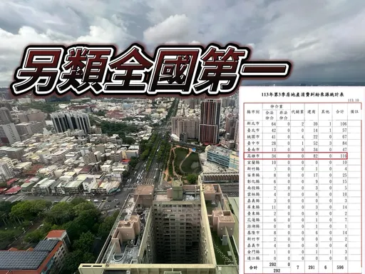 高雄建商售屋糾紛全國之冠 延遲交屋漏水施工瑕疵為大宗