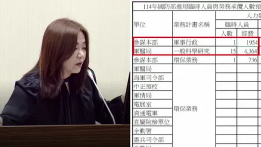 國防部1名臨時人員「月薪逾16萬元」 顧立雄稱資深傳譯又改口會查