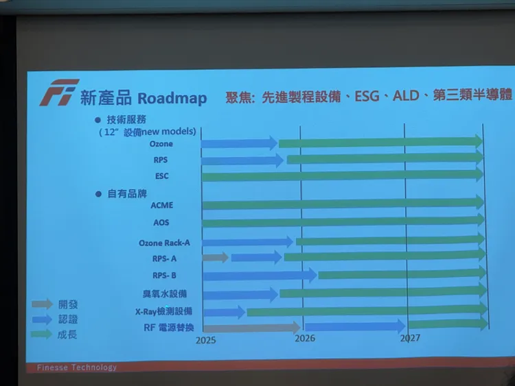 明遠精密未來3年產品發展藍圖。呂承哲攝
