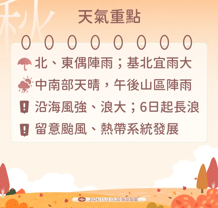 天氣重點。氣象署提供