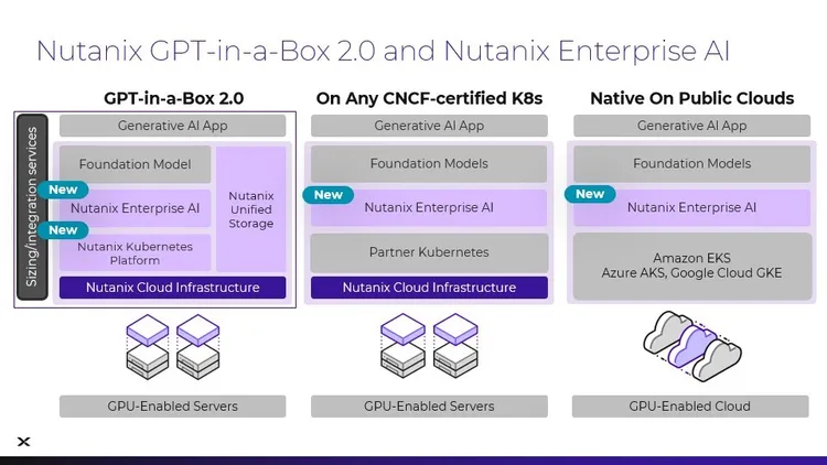 Nutanix提供