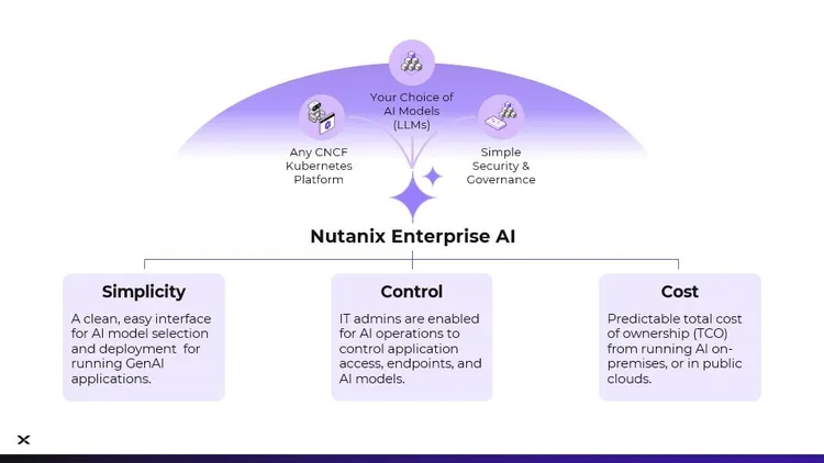 Nutanix提供