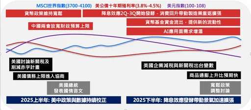 2025年股票表現有望優於債券　中信銀行建議「防守反擊」布局資產
