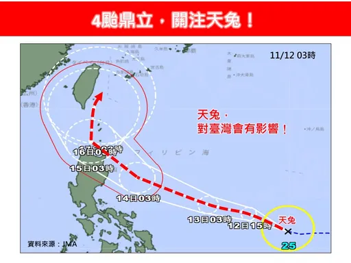 4颱鼎立!「天兔」小鋼炮型颱風 專家:將非常靠近台灣