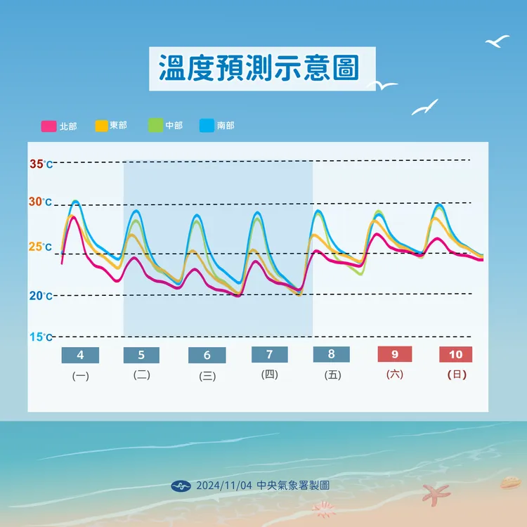 溫度預測圖。氣象署提供