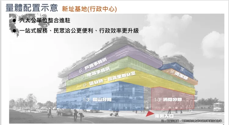 岡山新行政中心樓層規劃。三地集團提供