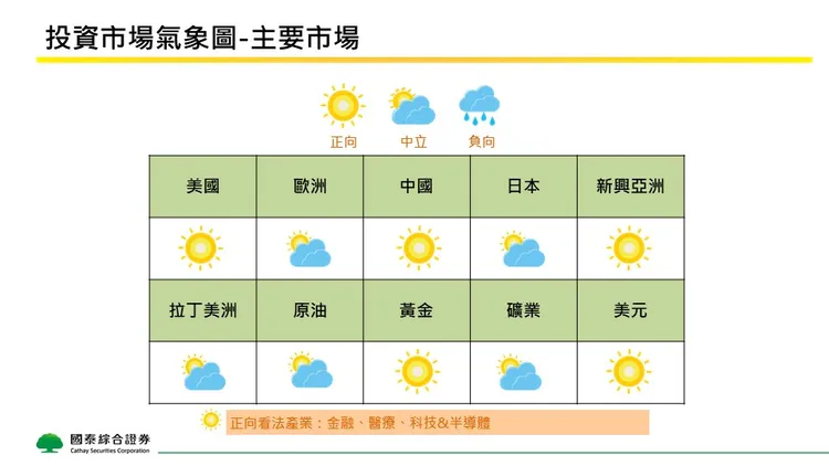國泰證券提供