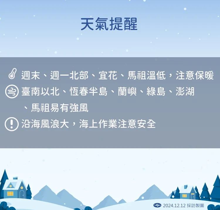天氣提醒。氣象署提供