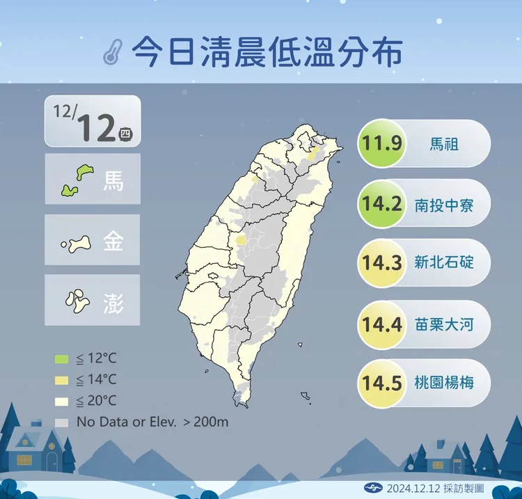 今日低溫。氣象署提供