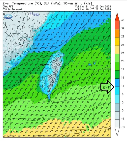 這波很冷!全台幾乎跌破11℃ 中南部溫差大「恐威脅健康」