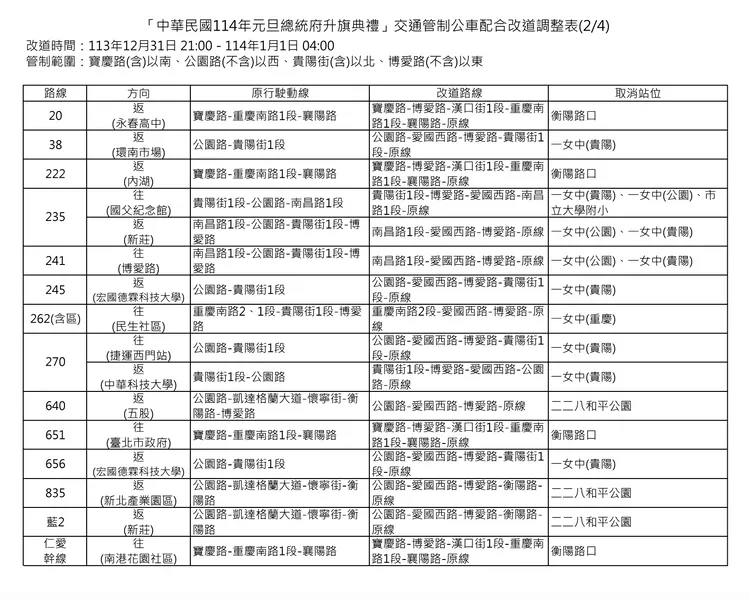 交通管制公車配合改道調整表1。北市公運處提供