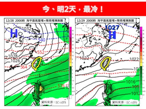 強烈冷氣團「低溫一路跌」　這區今晚恐冷破9℃！元旦再凍一波