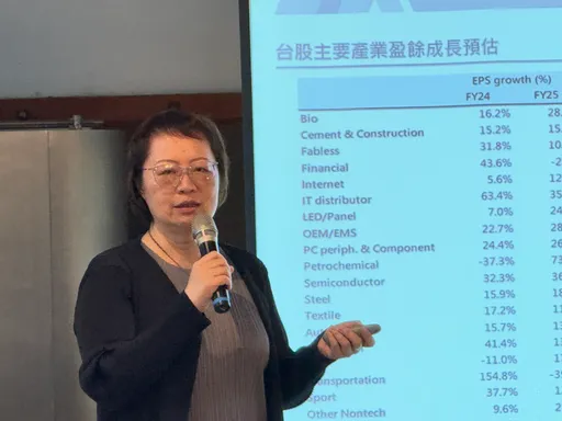 輝達GB200出貨潮!台股明年Q1淡季不淡 野村投信:拉回實屬進場契機